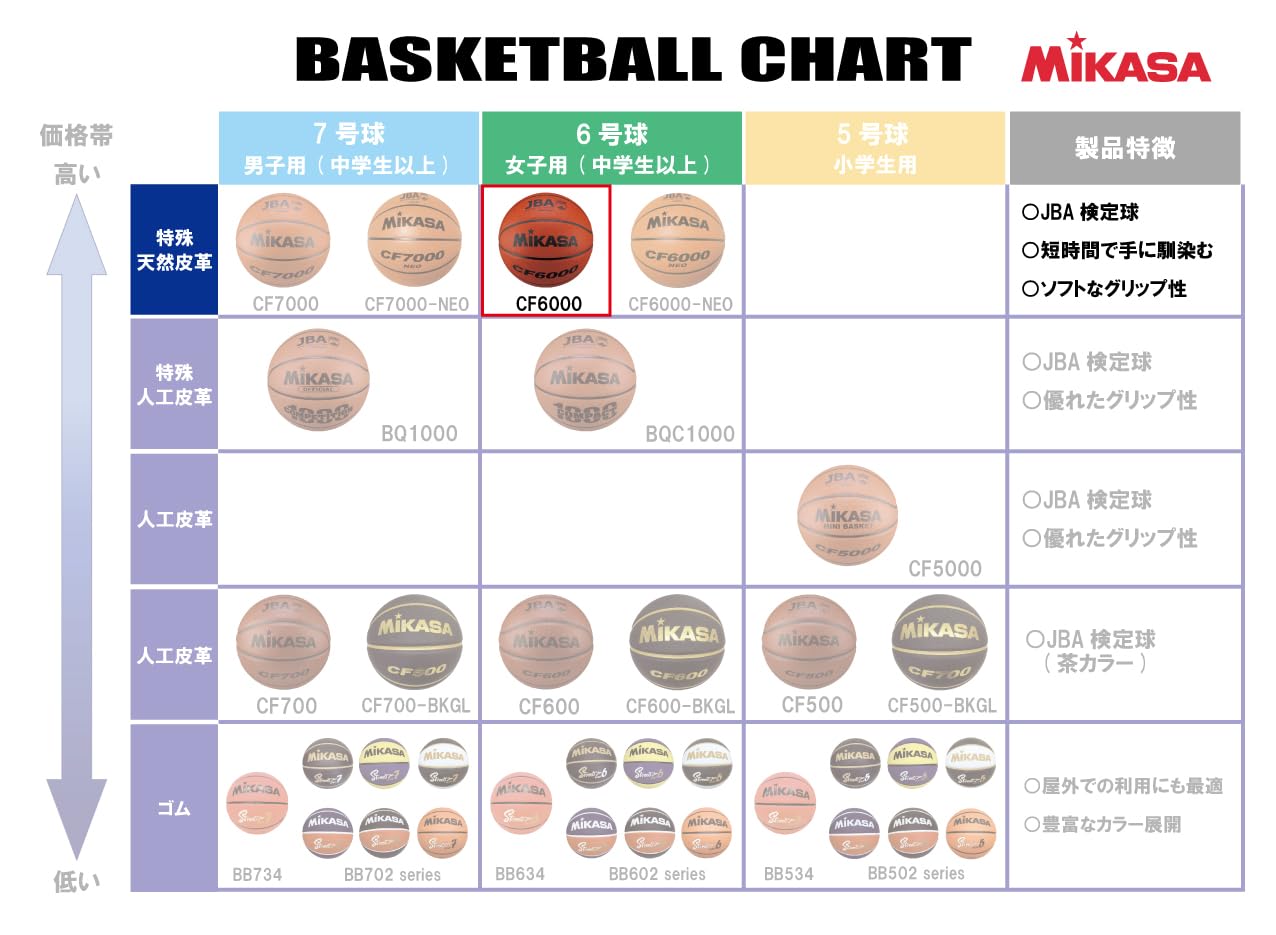 Amazon.co.jp: ミカサ: 6号球(女子用：一般・大学・高校・中学)